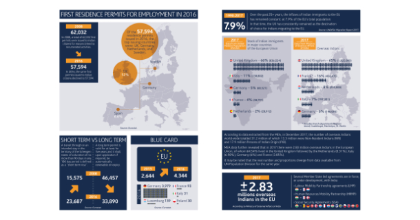 Infographies sur la migration